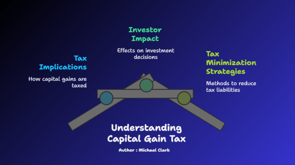 Capital Gains Tax in the United States