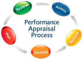 Human Resource And Performance Appraisal
